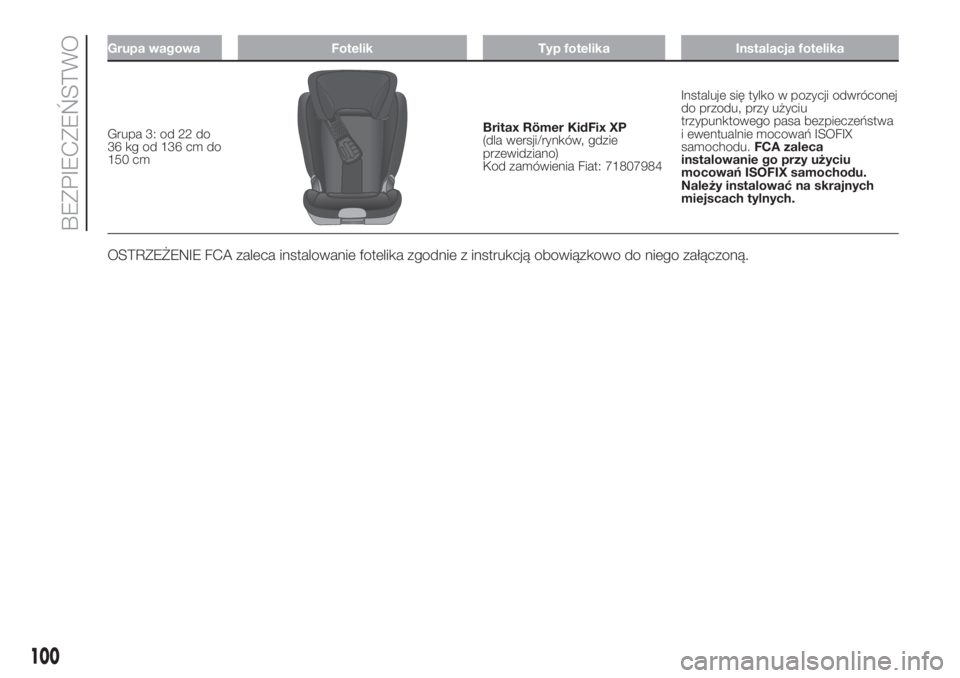 FIAT 500L LIVING 2019  Instrukcja obsługi (in Polish) Grupa wagowa Fotelik Typ fotelika Instalacja fotelika
Grupa 3: od 22 do
36 kg od 136 cm do
150 cmBritax Römer KidFix XP
(dla wersji/rynków, gdzie
przewidziano)
Kod zamówienia Fiat: 71807984Instaluj