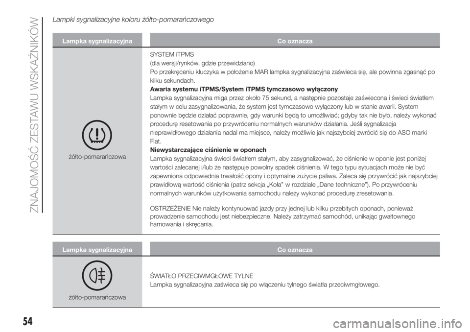 FIAT 500L LIVING 2019  Instrukcja obsługi (in Polish) Lampki sygnalizacyjne koloru żółto-pomarańczowego
Lampka sygnalizacyjna Co oznacza
żółto-pomarańczowaSYSTEM iTPMS
(dla wersji/rynków, gdzie przewidziano)
Po przekręceniu kluczyka w położen
