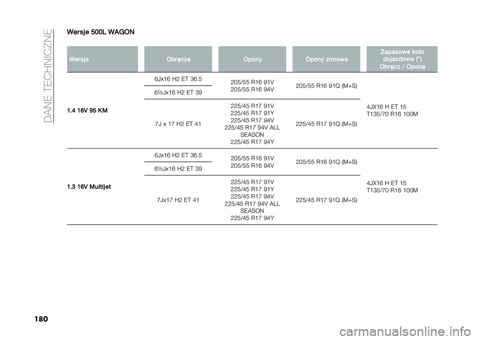 FIAT 500L LIVING 2020  Instrukcja obsługi (in Polish) ��D�@�9�8��>�8�.�Q�9�F�.�*�9�8
������ �� � ���� ��2�A�3�5
�
��� �� � �3�� �(���
�3���� �3���� ���+�� � �?������ � � ���
�)�� ���)�� � �"�Y �$