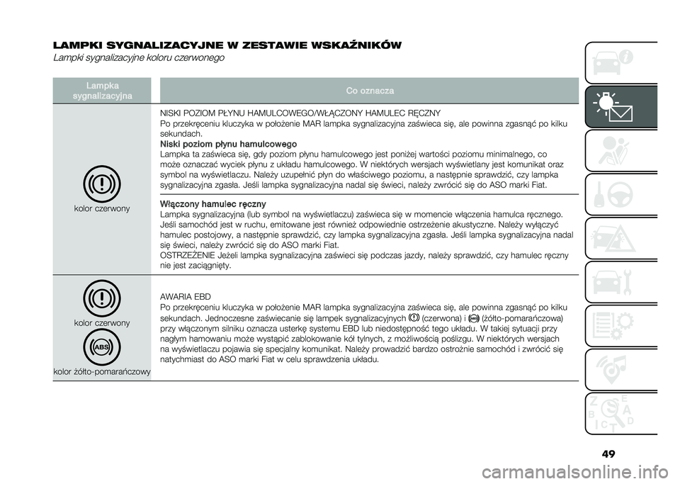 FIAT 500L LIVING 2020  Instrukcja obsługi (in Polish) ��
� �
��	�� �����
� ���
����� � �����
��� ����
���������
��
� ��������������	 �
����� ���	�����	��
�
���+�� �
������!����