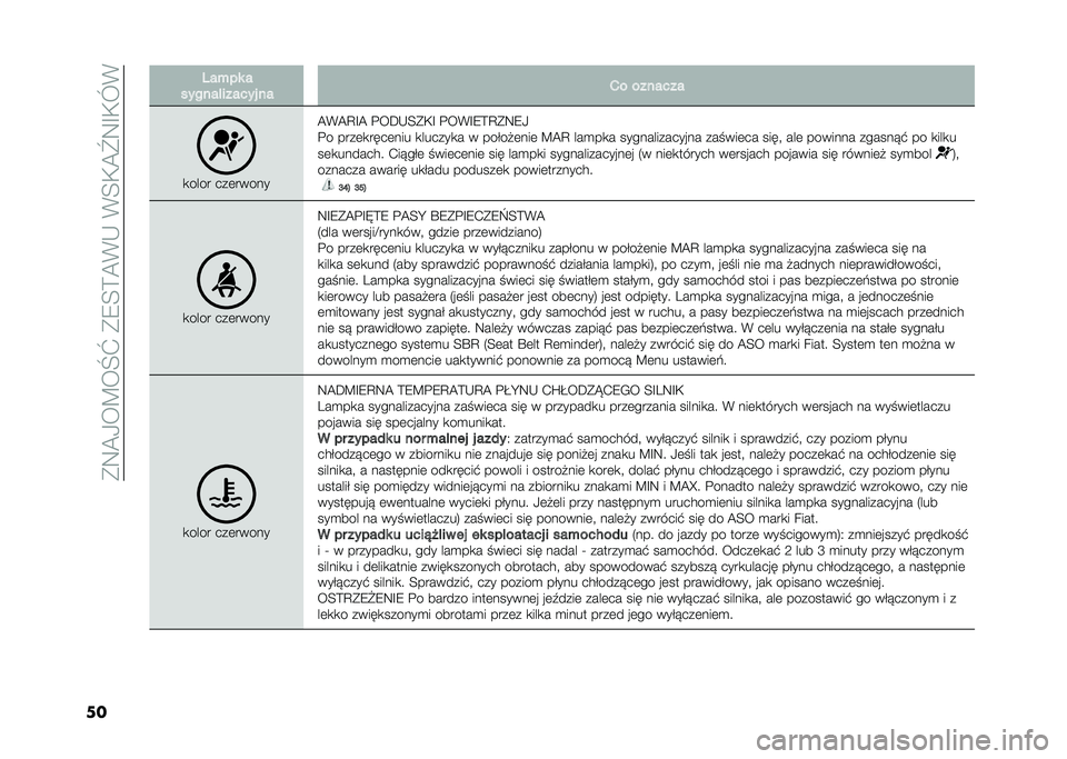 FIAT 500L LIVING 2020  Instrukcja obsługi (in Polish) ��*�9�@�0��B��M�]��*�8�<�>�@�(�-��(�<�,�@�\�9�F�,�L�(
�� ���+�� �
������!������ �� �1� �������
�
���� ���	�����
�@�(�@�C�F�@ �%��D�-�<�*�,�F �%��(�F�8�>�C