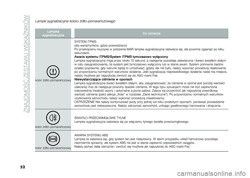 FIAT 500L LIVING 2020  Instrukcja obsługi (in Polish) ��*�9�@�0��B��M�]��*�8�<�>�@�(�-��(�<�,�@�\�9�F�,�L�(
��
���
��
� ��������������	 �
����� �#�����T���
����&�����	��
� ���+�� �
������!������