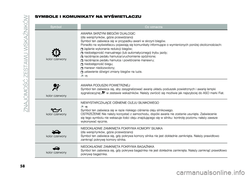 FIAT 500L LIVING 2020  Instrukcja obsługi (in Polish) ��*�9�@�0��B��M�]��*�8�<�>�@�(�-��(�<�,�@�\�9�F�,�L�(
�������� � � ��������
�� ��
 �������� �
���
�
���+���! �1� �������
�
���� ���	�����
�@�(
