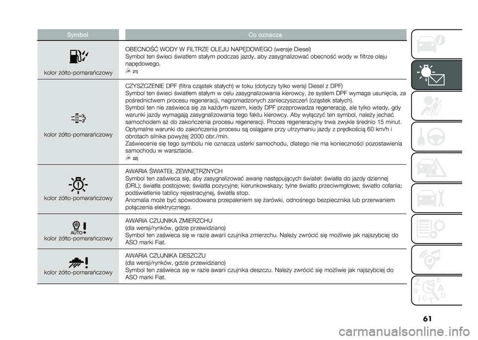 FIAT 500L LIVING 2020  Instrukcja obsługi (in Polish) �	����+���! �1� �������
�
���� �#�����T���
����&�����
��P�8�.�9��M�] �(��D�H �( ��F��>�C�*�8 ���8�0�- �9�@�%�N�D��(�8�/� �5��	����	 �D��	��	��6
�<��
��