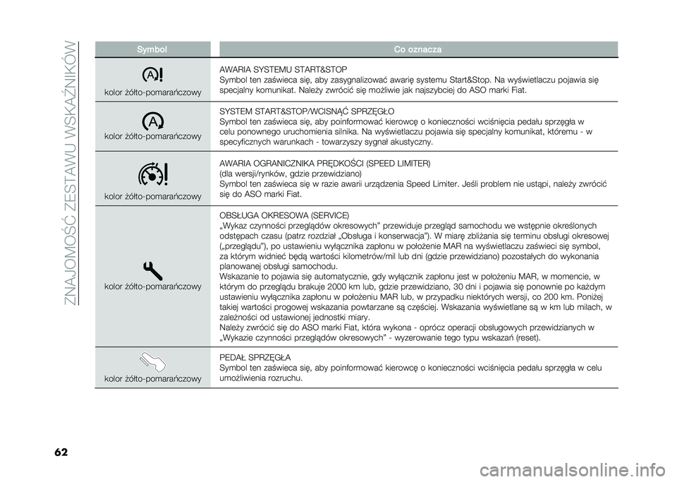 FIAT 500L LIVING 2020  Instrukcja obsługi (in Polish) ��*�9�@�0��B��M�]��*�8�<�>�@�(�-��(�<�,�@�\�9�F�,�L�(
�	� ���+���! �1� �������
�
���� �#�����T���
����&�����
�@�(�@�C�F�@ �<�H�<�>�8�B�- �<�>�@�C�>�W�<�>��%
�<��
