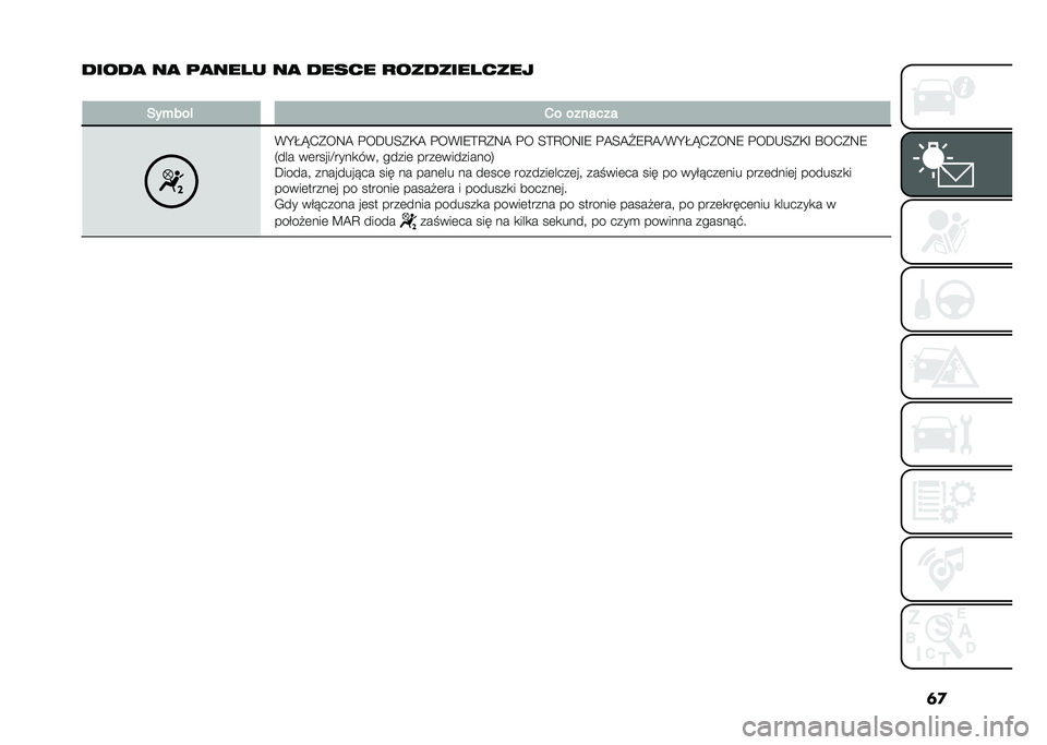 FIAT 500L LIVING 2020  Instrukcja obsługi (in Polish) �	�

�����
 ��
 �	�
��� � ��
 ����� �
������� ����
�
���+���! �1� �������
�(�H�I�J�.�*��9�@ �%��D�-�<�*�,�@ �%��(�F�8�>�C�*�9�@ �%� �<�>�C��9�F�8 �%�@�<�@�2�8