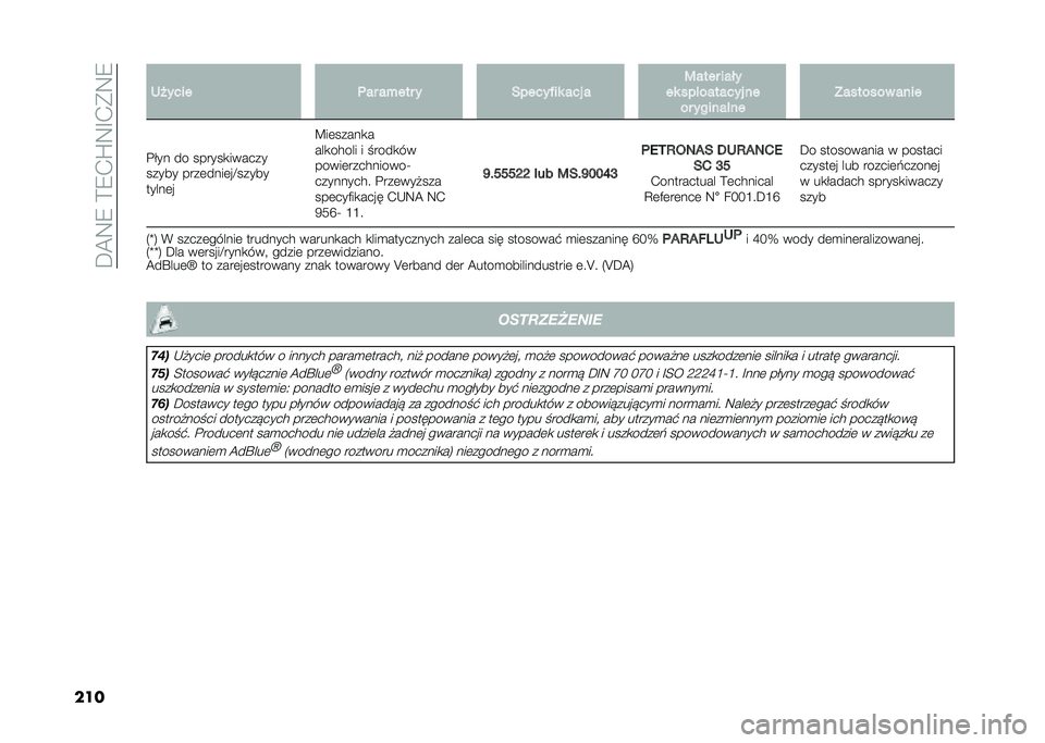 FIAT 500L LIVING 2021  Instrukcja obsługi (in Polish) ��D�@�9�8��>�8�.�Q�9�F�.�*�9�8
��� �7� ���� �	�� ��+��� � ������#�� ��� � �:���� ����
�� ���!������� ��
�� ������!�� �?������� ����
