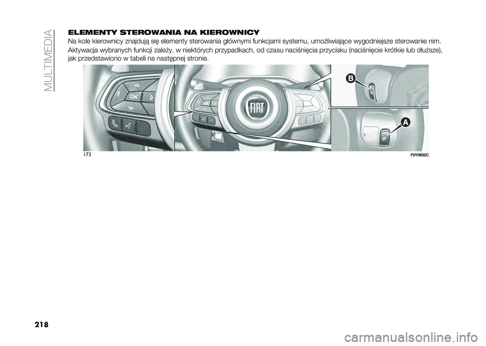 FIAT 500L LIVING 2021  Instrukcja obsługi (in Polish) ��B�-��>�F�B�8�D�F�@
����� ������ ����
���
���
 ��
 ����
������
�9� �
���	 �
��	������� ��������! ��� �	��	�
�	��� ���	������� �����