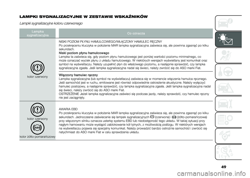 FIAT 500L LIVING 2021  Instrukcja obsługi (in Polish) ��
� �
��	�� �����
� ���
����� � �����
��� ����
���������
��
� ��������������	 �
����� ���	�����	���
���+�� �
������!�����