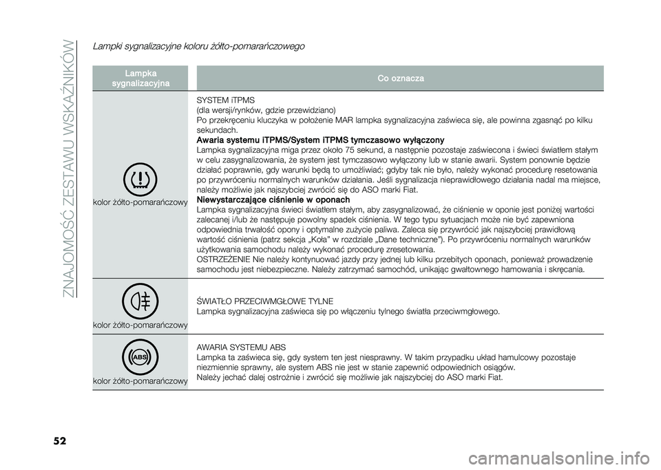 FIAT 500L LIVING 2021  Instrukcja obsługi (in Polish) ��*�9�@�0��B��M�]��*�8�<�>�@�(�-��(�<�,�@�\�9�F�,�L�(
��
���
��
� ��������������	 �
����� �#�����T���
����&�����	��
� ���+�� �
������!������