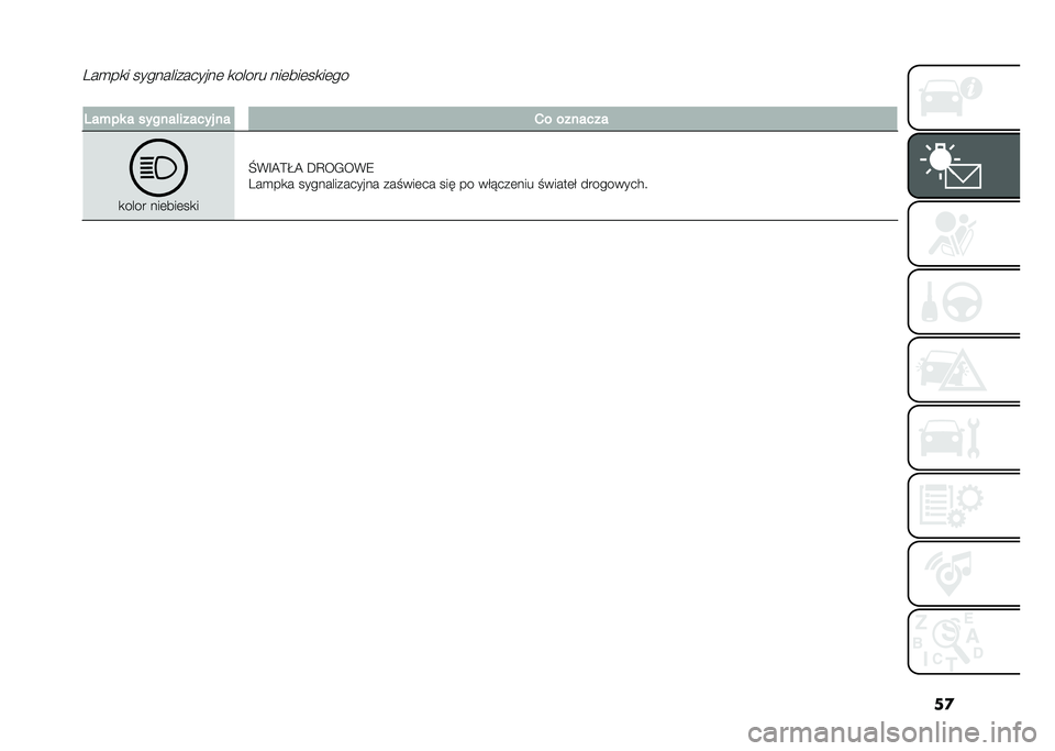 FIAT 500L LIVING 2021  Instrukcja obsługi (in Polish) ��
���
��
� ��������������	 �
����� ���	���	��
��	��
����+�� � ������!������ �� �1� �������
�
���� ���	���	��
�
�M�(�F�@�>�I�@ �D�C�