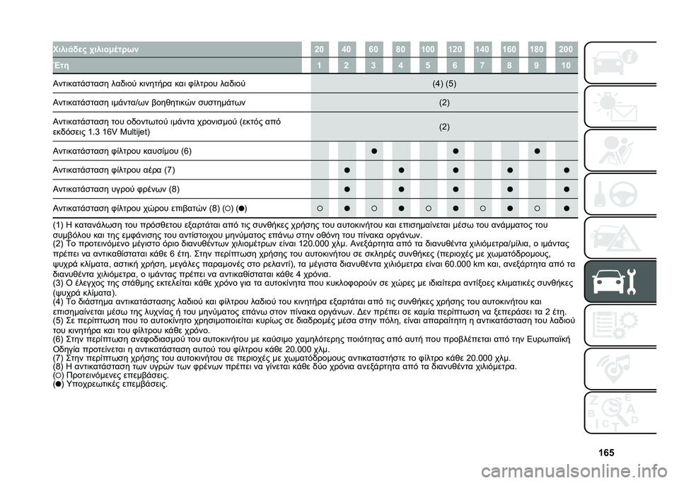 FIAT 500L LIVING 2020  ΒΙΒΛΙΟ ΧΡΗΣΗΣ ΚΑΙ ΣΥΝΤΗΡΗΣΗΣ (in Greek) �c�m�&�����
�!�
� �+�����,�	���/� �g� �k� �m� �o� �c�� �c�g� �c�k� �c�m� �c�o� �g��
�}�� �c �g �i �k �& �m �n �o �b �c�
�I���	����%�
���
� ���/�	�� ��	�����