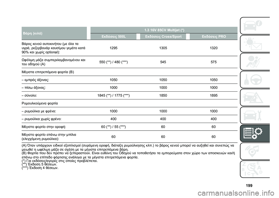 FIAT 500L LIVING 2021  ΒΙΒΛΙΟ ΧΡΗΣΗΣ ΚΑΙ ΣΥΝΤΗΡΗΣΗΣ (in Greek) �c�b�b
�
�
�E�
�� �T����
�U �c�)�i �c�m�~ �o�&�:�~ �L�W�<�%�#�