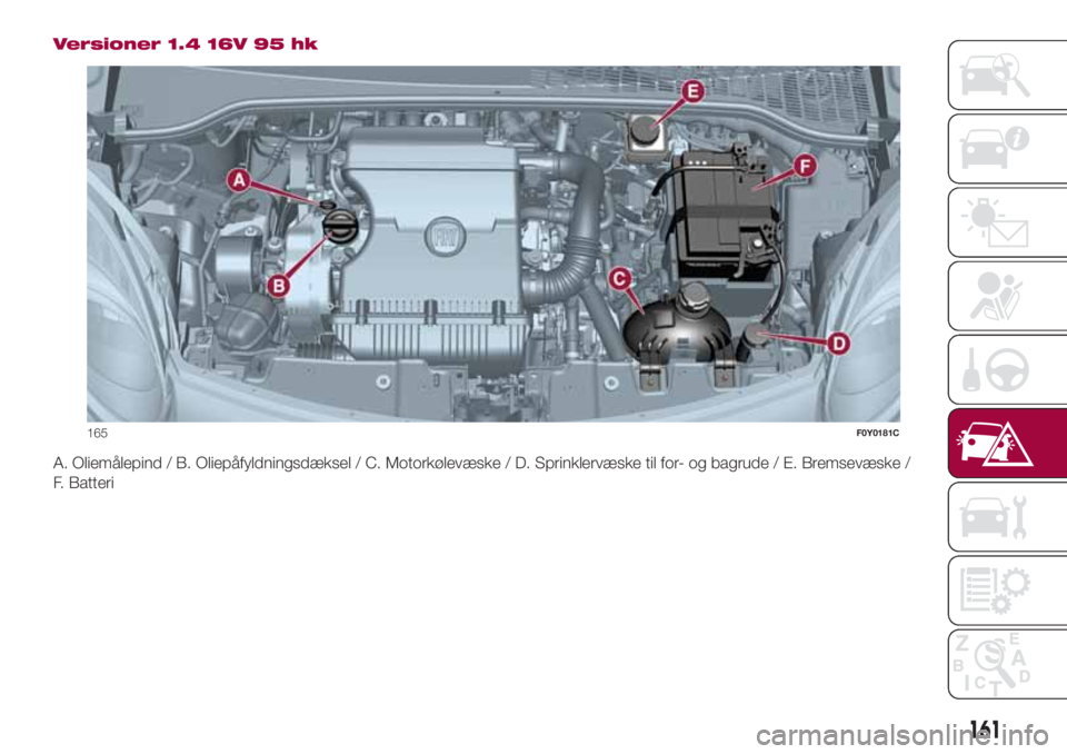 FIAT 500L LIVING 2018  Brugs- og vedligeholdelsesvejledning (in Danish) Versioner 1.4 16V 95 hk
A. Oliemålepind / B. Oliepåfyldningsdæksel / C. Motorkølevæske / D. Sprinklervæske til for- og bagrude / E. Bremsevæske /
F. Batteri
165F0Y0181C
161 