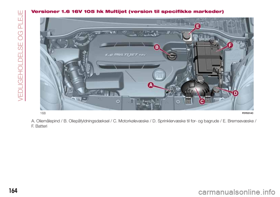FIAT 500L LIVING 2018  Brugs- og vedligeholdelsesvejledning (in Danish) Versioner 1.6 16V 105 hk Multijet (version til specifikke markeder)
A. Oliemålepind / B. Oliepåfyldningsdæksel / C. Motorkølevæske / D. Sprinklervæske til for- og bagrude / E. Bremsevæske /
F. 