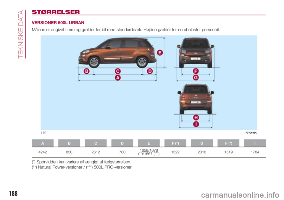 FIAT 500L LIVING 2018  Brugs- og vedligeholdelsesvejledning (in Danish) STØRRELSER
VERSIONER 500L URBAN
Målene er angivet i mm og gælder for bil med standarddæk. Højden gælder for en ubelastet personbil.
A B C D E F (*) G H (*) I
4242 850 2612 7801658/1678
(**)/1667