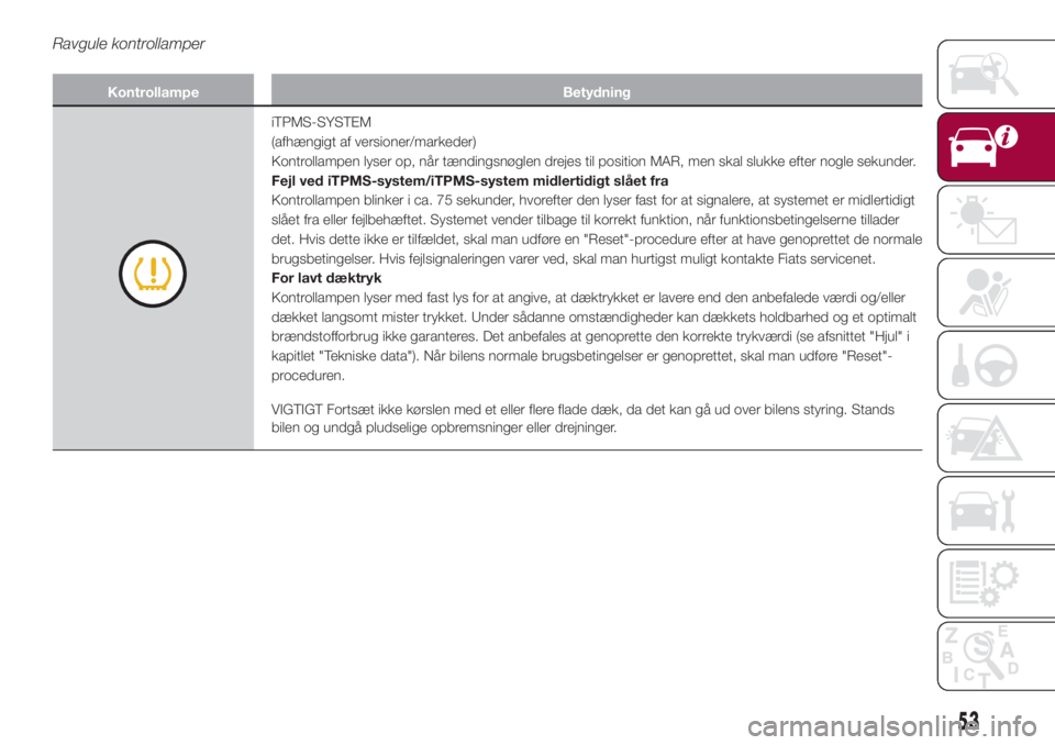 FIAT 500L LIVING 2018  Brugs- og vedligeholdelsesvejledning (in Danish) Ravgule kontrollamper
Kontrollampe Betydning
iTPMS-SYSTEM
(afhængigt af versioner/markeder)
Kontrollampen lyser op, når tændingsnøglen drejes til position MAR, men skal slukke efter nogle sekunder