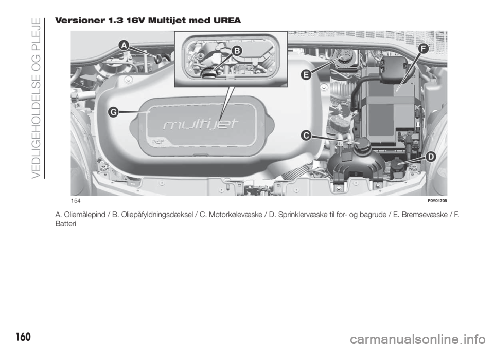 FIAT 500L LIVING 2019  Brugs- og vedligeholdelsesvejledning (in Danish) Versioner 1.3 16V Multijet med UREA
A. Oliemålepind / B. Oliepåfyldningsdæksel / C. Motorkølevæske / D. Sprinklervæske til for- og bagrude / E. Bremsevæske / F.
Batteri
154F0Y01705
160
VEDLIGEH