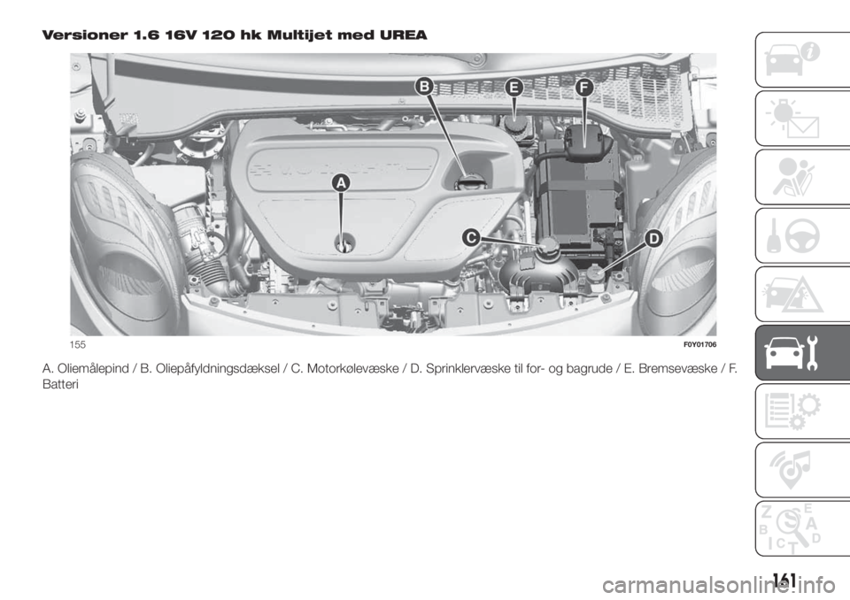 FIAT 500L LIVING 2019  Brugs- og vedligeholdelsesvejledning (in Danish) Versioner 1.6 16V 120 hk Multijet med UREA
A. Oliemålepind / B. Oliepåfyldningsdæksel / C. Motorkølevæske / D. Sprinklervæske til for- og bagrude / E. Bremsevæske / F.
Batteri
155F0Y01706
161 