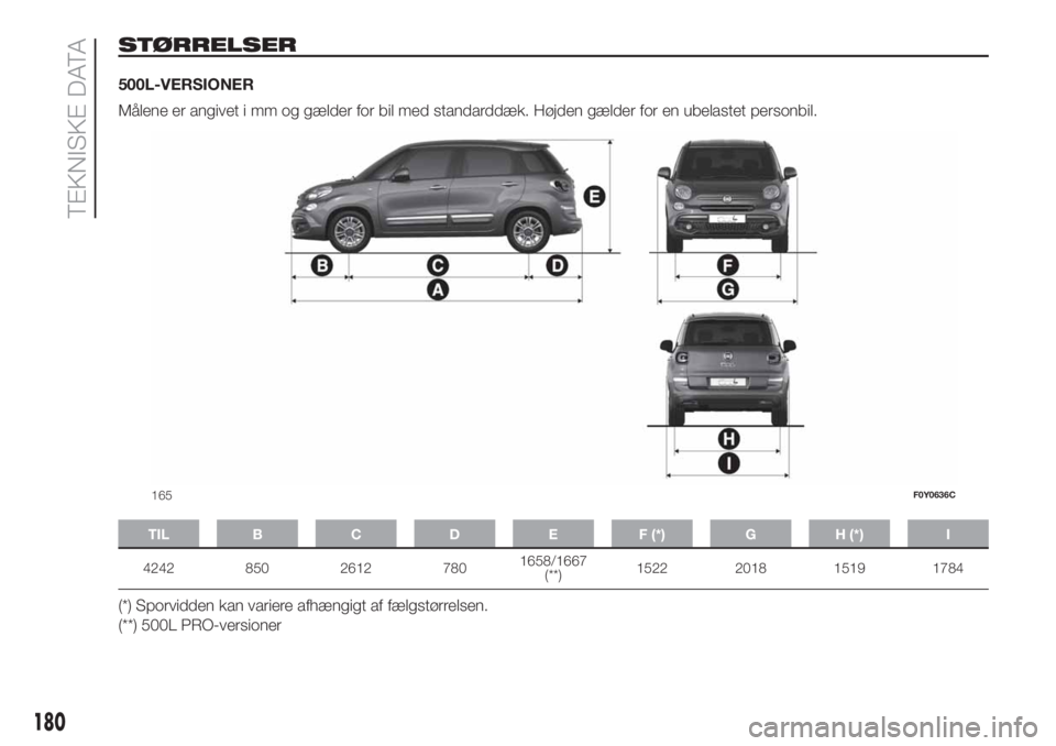 FIAT 500L LIVING 2019  Brugs- og vedligeholdelsesvejledning (in Danish) STØRRELSER
500L-VERSIONER
Målene er angivet i mm og gælder for bil med standarddæk. Højden gælder for en ubelastet personbil.
TIL B C D E F (*) G H (*) I
4242 850 2612 7801658/1667
(**)1522 2018