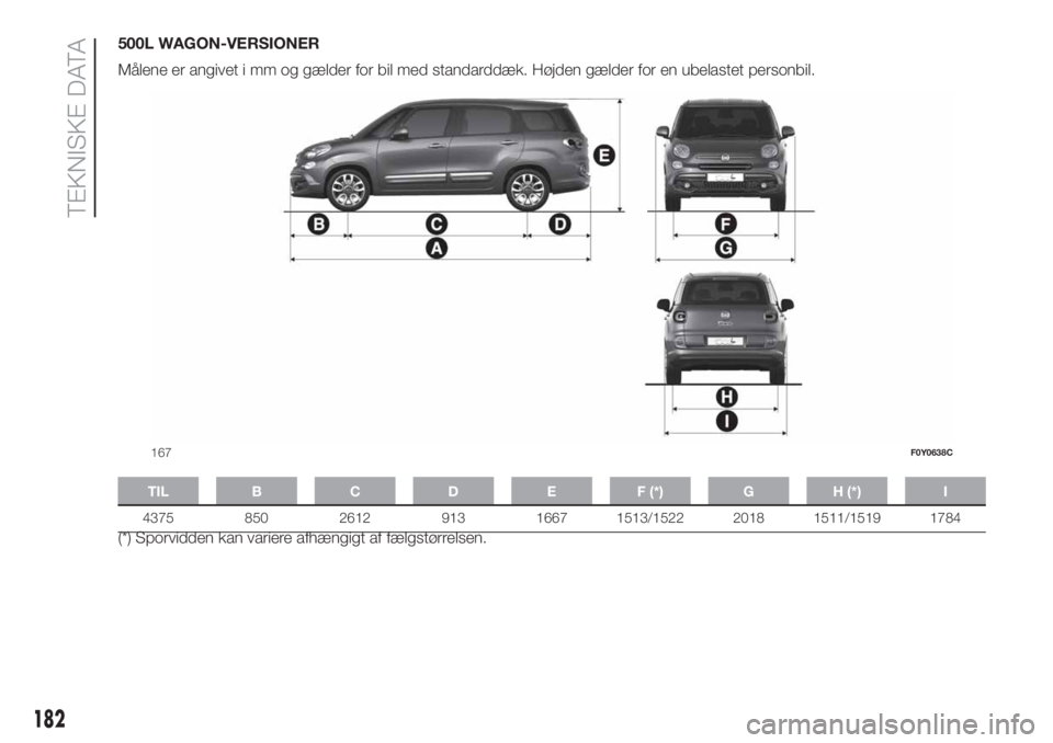 FIAT 500L LIVING 2019  Brugs- og vedligeholdelsesvejledning (in Danish) 500L WAGON-VERSIONER
Målene er angivet i mm og gælder for bil med standarddæk. Højden gælder for en ubelastet personbil.
TIL B C D E F (*) G H (*) I
4375 850 2612 913 1667 1513/1522 2018 1511/151