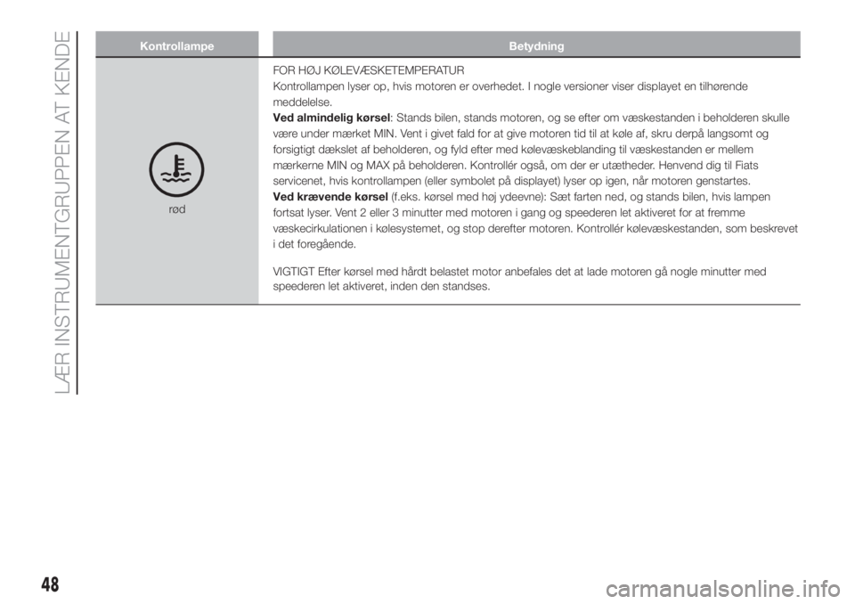FIAT 500L LIVING 2019  Brugs- og vedligeholdelsesvejledning (in Danish) Kontrollampe Betydning
rødFOR HØJ KØLEVÆSKETEMPERATUR
Kontrollampen lyser op, hvis motoren er overhedet. I nogle versioner viser displayet en tilhørende
meddelelse.
Ved almindelig kørsel: Stands