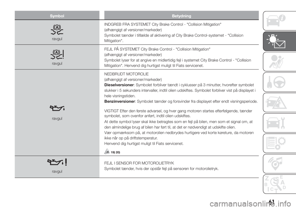 FIAT 500L LIVING 2019  Brugs- og vedligeholdelsesvejledning (in Danish) Symbol Betydning
ravgulINDGREB FRA SYSTEMET City Brake Control - "Collision Mitigation"
(afhængigt af versioner/markeder)
Symbolet tænder i tilfælde af aktivering af City Brake Control-syst