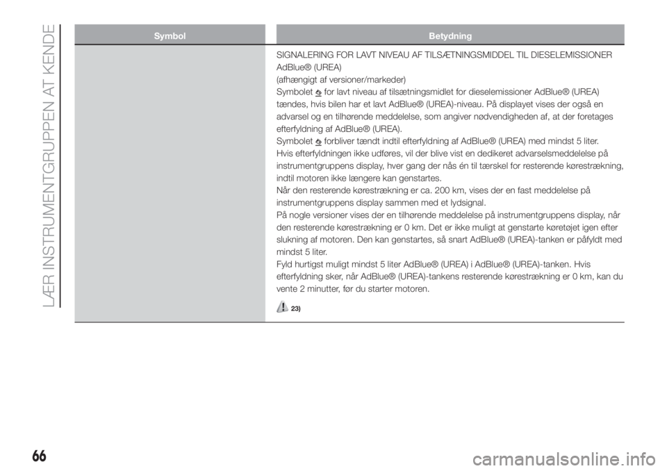 FIAT 500L LIVING 2019  Brugs- og vedligeholdelsesvejledning (in Danish) Symbol Betydning
SIGNALERING FOR LAVT NIVEAU AF TILSÆTNINGSMIDDEL TIL DIESELEMISSIONER
AdBlue® (UREA)
(afhængigt af versioner/markeder)
Symbolet
for lavt niveau af tilsætningsmidlet for dieselemis