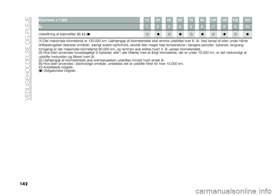 FIAT 500L LIVING 2020  Brugs- og vedligeholdelsesvejledning (in Danish) ���%���$�(�%��/���%��"�%��/�(��3��%�F�%
��� � �������� �O �B���� �B� �?� �E� �D� �=� �C� �B�� �B�>� �B�?� �B��
�1� �B �> �? �E � �D �= �F �C �B�
�9��
����