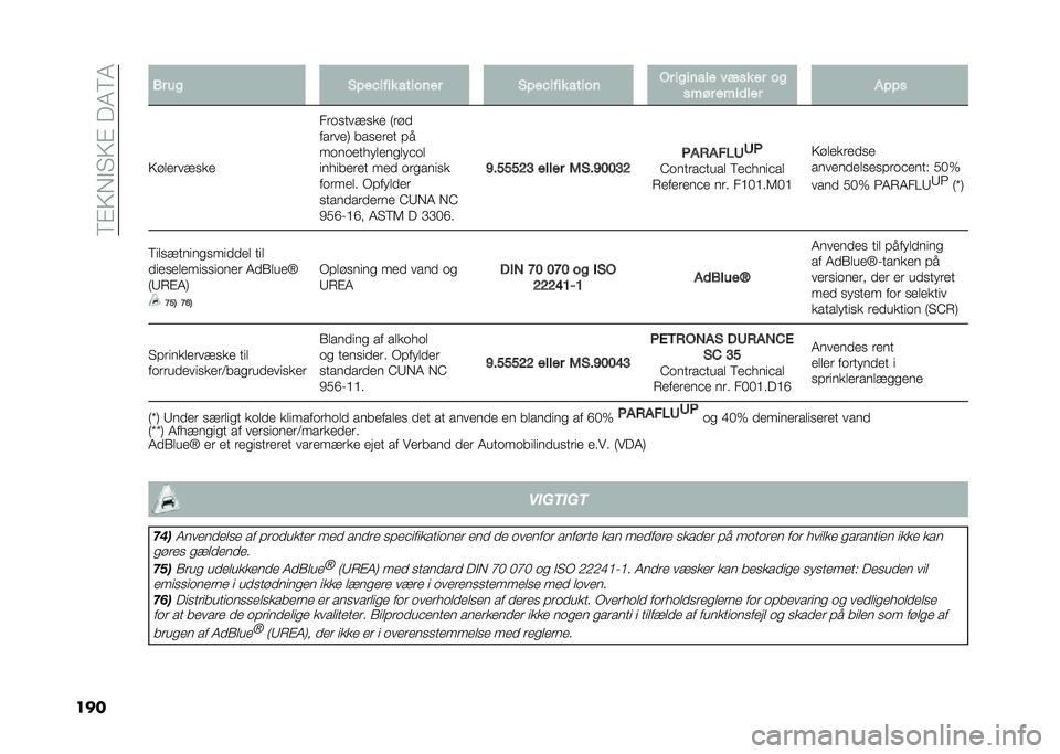 FIAT 500L LIVING 2020  Brugs- og vedligeholdelsesvejledning (in Danish) ��8�%�>�,�$�"�>�%���4�8�4
��� �*� ��
 �(� ��!���� ������� �(� ��!���� ����� �%� ��
����� ���� �� ��
���� ����	��� �� � �
�>������!�
�� �