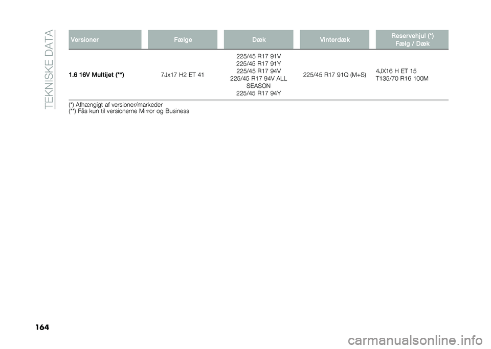 FIAT 500L LIVING 2021  Brugs- og vedligeholdelsesvejledning (in Danish) ��8�%�>�,�$�"�>�%���4�8�4
��	� �6�� ������ ����
� �.�� �6����� �	�� �+���� ����# �� �7�N �8
����
 �< �.��
�B��D �B�D�6 �5�����# �� �7�N �N �8 �E�F�I�?�E 