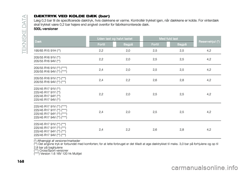 FIAT 500L LIVING 2021  Brugs- og vedligeholdelsesvejledning (in Danish) ��8�%�>�,�$�"�>�%���4�8�4
��	���
��	��� ��� ����� ��
� ��2� �-�
��!�
 ���C ��� ��� �� �
�#��&����&����� ��!������ � ���
 ��!����� �� ����