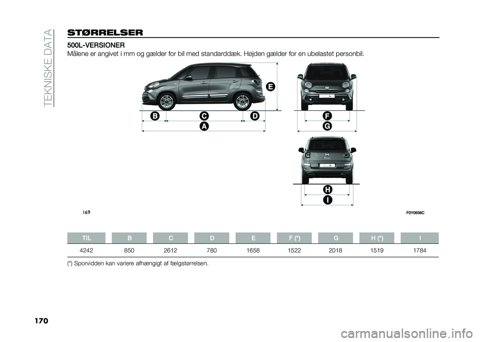 FIAT 500L LIVING 2021  Brugs- og vedligeholdelsesvejledning (in Danish) ��8�%�>�,�$�"�>�%���4�8�4
��
���	�������� �����9�6��+�(��%�-��+
�6����� �� ���
���� � �� �	�
 �
�!���� ��	� ��� ��� �
���������!�� �����