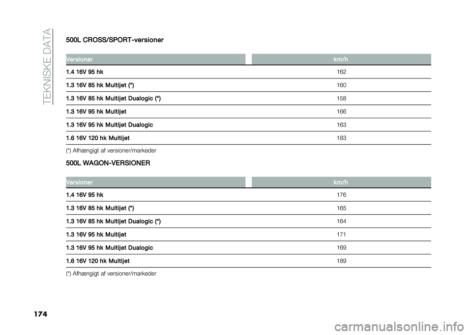 FIAT 500L LIVING 2021  Brugs- og vedligeholdelsesvejledning (in Danish) ��8�%�>�,�$�"�>�%���4�8�4
��
����� �&�+�%�(�(�<�(�0�%�+�/�9��� ������
�
�6�� ������ � ��<�
�B��E �B�D�6 �C� �� �?�D�-
�B��? �B�D�6 �F� �� �5�����# �� �7�N �