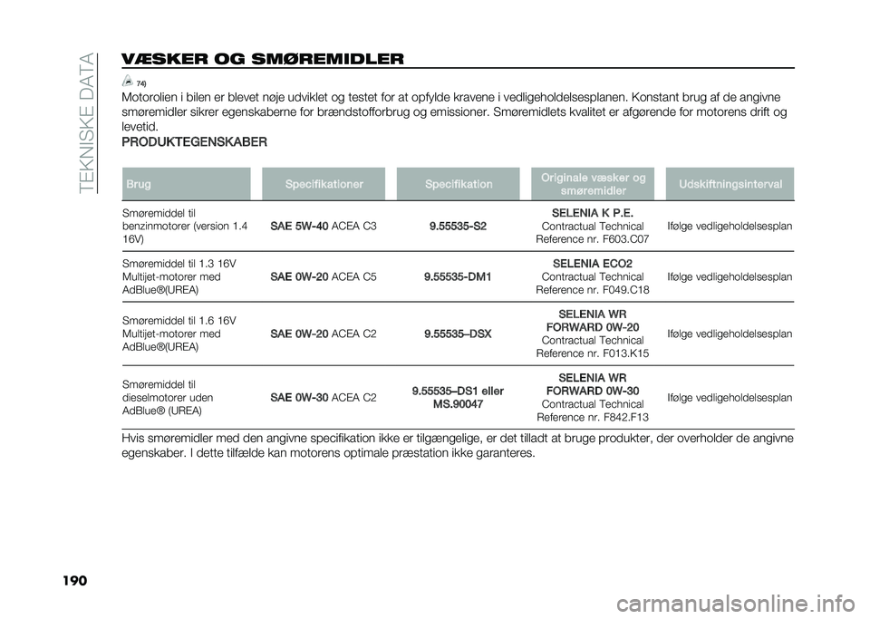 FIAT 500L LIVING 2021  Brugs- og vedligeholdelsesvejledning (in Danish) ��8�%�>�,�$�"�>�%���4�8�4
�����
���� �� �������
���� �=�E�8
�6�	��	��	���� � ����� �� ������ ���� �������� �	�
 ���
��� ��	� �� �	�#��