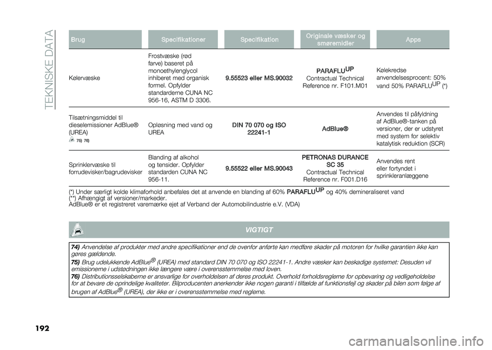 FIAT 500L LIVING 2021  Brugs- og vedligeholdelsesvejledning (in Danish) ��8�%�>�,�$�"�>�%���4�8�4
��� �*� ��
 �(� ��!���� ������� �(� ��!���� ����� �%� ��
����� ���� �� ��
���� ����	��� �� � �
�>������!�
�� �