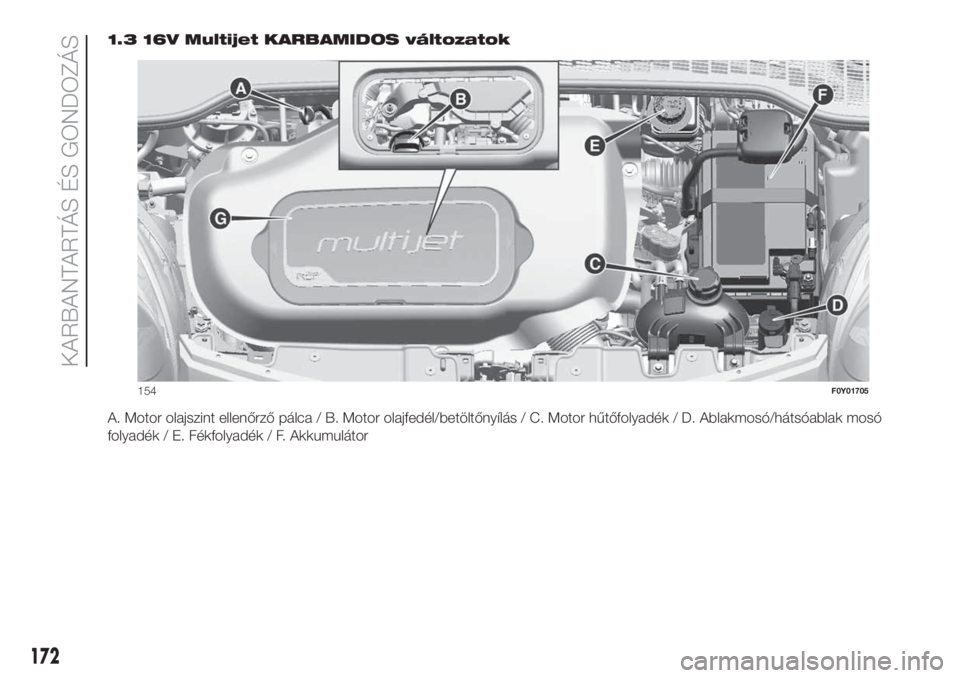 FIAT 500L LIVING 2019 Kezelési és karbantartási útmutató (in Hungarian) 1.3 16V Multijet KARBAMIDOS változatok
A. Motor olajszint ellenőrző pálca / B. Motor olajfedél/betöltőnyílás / C. Motor hűtőfolyadék / D. Ablakmosó/hátsóablak mosó
folyadék / E. Fékf FIAT 500L LIVING 2019 Kezelési és karbantartási útmutató (in Hungarian) 1.3 16V Multijet KARBAMIDOS változatok
A. Motor olajszint ellenőrző pálca / B. Motor olajfedél/betöltőnyílás / C. Motor hűtőfolyadék / D. Ablakmosó/hátsóablak mosó
folyadék / E. Fékf