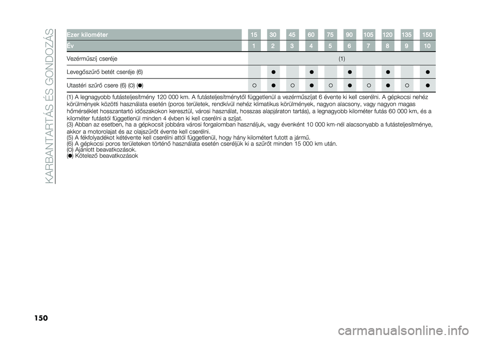 FIAT 500L LIVING 2021  Kezelési és karbantartási útmutató (in Hungarian) ����5�U��7���5��M�E��D�E��/�6�7�J�6�C�M�E
��� �4��� � ���!����� �N� �L� �Q� �P� �J� �O� �N�� �N�K� �N�L� �N��
�:�  �N �K �L �Q � �P �J �R �O �N�
�?����#�(�,��