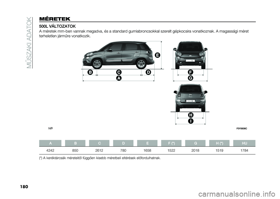 FIAT 500L LIVING 2021  Kezelési és karbantartási útmutató (in Hungarian) ��<�G�E�C������J���6�
���������� ���� �E�@���=�3�#��=�
� �(��#����	 �(�(�;�)�� �� ��� �	 �(��� ��� � �� �  ��� ��� �#� ��&�(�� �)�#������	�	� �