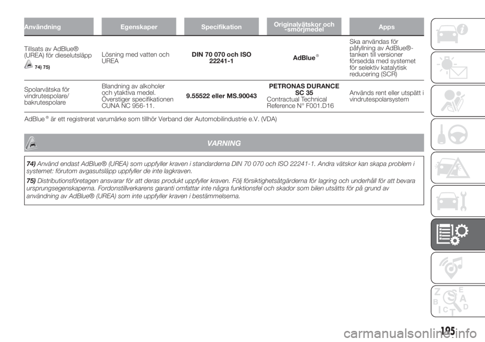 FIAT 500L LIVING 2019  Drift- och underhållshandbok (in Swedish) Användning Egenskaper SpecifikationOriginalvätskor och
-smörjmedelApps
Tillsats av AdBlue®
(UREA) för dieselutsläpp
74) 75)
Lösning med vatten och
UREADIN 70 070 och ISO
22241-1AdBlueSka använ