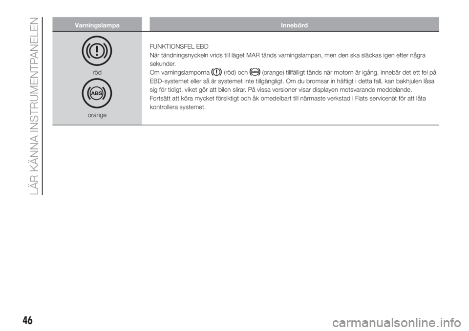 FIAT 500L LIVING 2019  Drift- och underhållshandbok (in Swedish) Varningslampa Innebörd
röd
orangeFUNKTIONSFEL EBD
När tändningsnyckeln vrids till läget MAR tänds varningslampan, men den ska släckas igen efter några
sekunder.
Om varningslamporna
(röd) och(