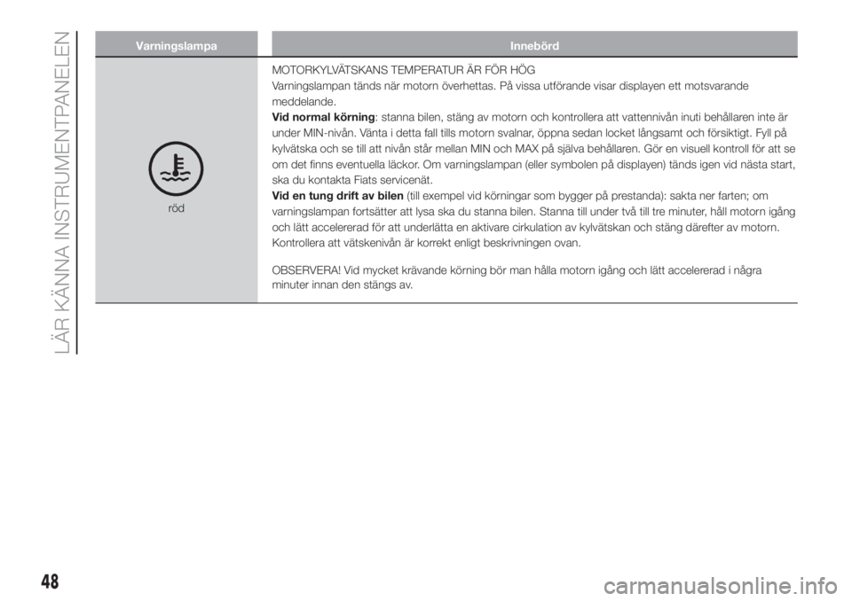 FIAT 500L LIVING 2019  Drift- och underhållshandbok (in Swedish) Varningslampa Innebörd
rödMOTORKYLVÄTSKANS TEMPERATUR ÄR FÖR HÖG
Varningslampan tänds när motorn överhettas. På vissa utförande visar displayen ett motsvarande
meddelande.
Vid normal körni