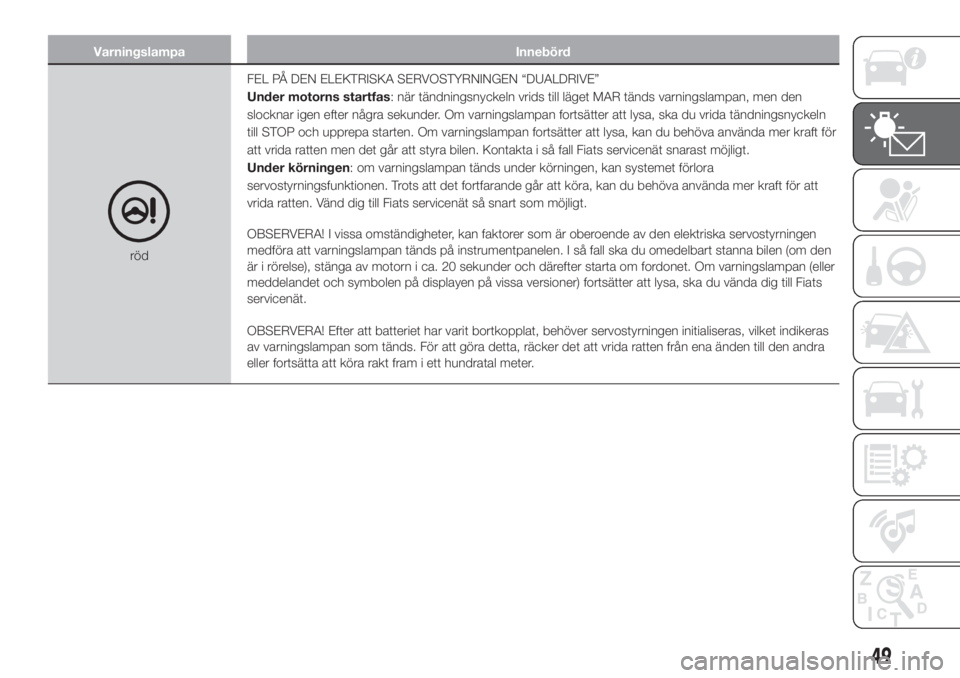 FIAT 500L LIVING 2019  Drift- och underhållshandbok (in Swedish) Varningslampa Innebörd
rödFEL PÅ DEN ELEKTRISKA SERVOSTYRNINGEN “DUALDRIVE”
Under motorns startfas: när tändningsnyckeln vrids till läget MAR tänds varningslampan, men den
slocknar igen eft