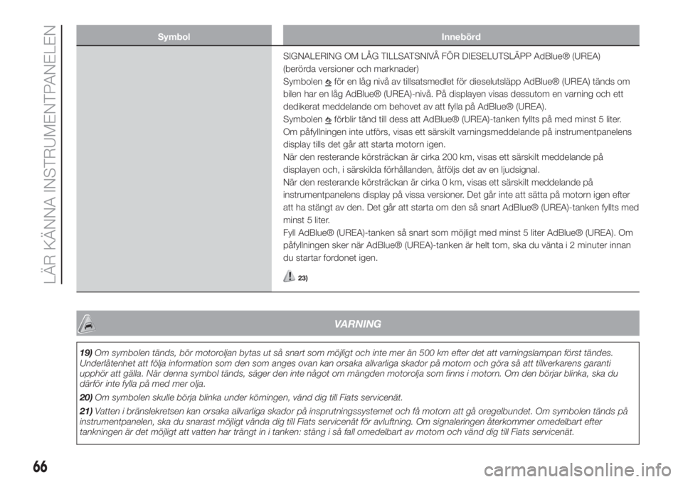 FIAT 500L LIVING 2019  Drift- och underhållshandbok (in Swedish) Symbol Innebörd
SIGNALERING OM LÅG TILLSATSNIVÅ FÖR DIESELUTSLÄPP AdBlue® (UREA)
(berörda versioner och marknader)
Symbolen
för en låg nivå av tillsatsmedlet för dieselutsläpp AdBlue® (UR