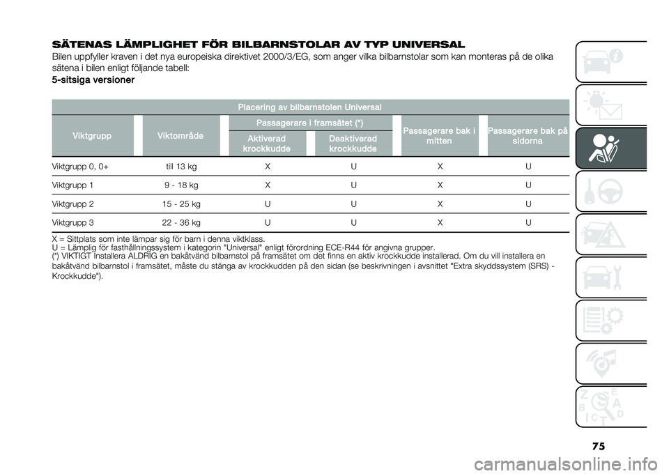 FIAT 500L LIVING 2020  Drift- och underhållshandbok (in Swedish) �
�
������� ���������� ���
 ������
����	���
 �� ��� ������
���
�:���� �
� � ������ ������ � ���	 ��� ��
��� ����� ������	�