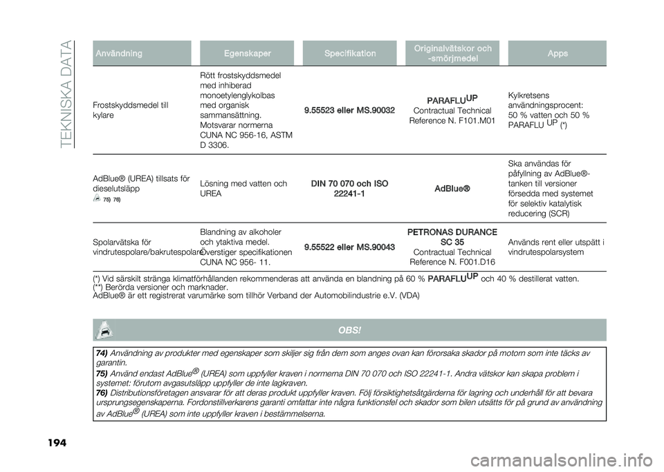 FIAT 500L LIVING 2021  Drift- och underhållshandbok (in Swedish) ��)�&�<�/�%�$�<�4��:�4�)�4
��� �(�	���	�
�	��	� �%��
�	�� ��"�
� �)�"�
����� �����	 �1� ����	������� �� ���
��� �!� �F � �
�
�
� �(�"�"�
�����	�����