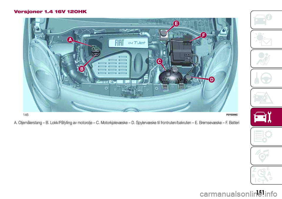 FIAT 500L LIVING 2018  Drift- og vedlikeholdshåndbok (in Norwegian) Versjoner 1.4 16V 120HK
A. Oljemålerstang – B. Lokk/Påfylling av motorolje – C. Motorkjølevæske – D. Spylervæske til frontruten/bakruten – E. Bremsevæske – F. Batteri
146F0Y0399C
151 