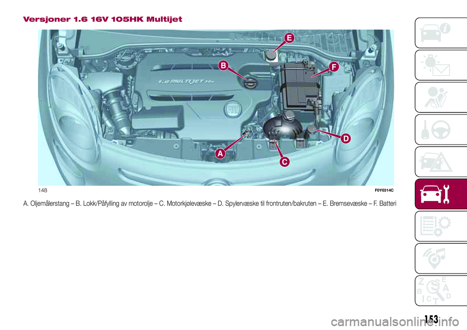 FIAT 500L LIVING 2018  Drift- og vedlikeholdshåndbok (in Norwegian) Versjoner 1.6 16V 105HK Multijet
A. Oljemålerstang – B. Lokk/Påfylling av motorolje – C. Motorkjølevæske – D. Spylervæske til frontruten/bakruten – E. Bremsevæske – F. Batteri
148F0Y03