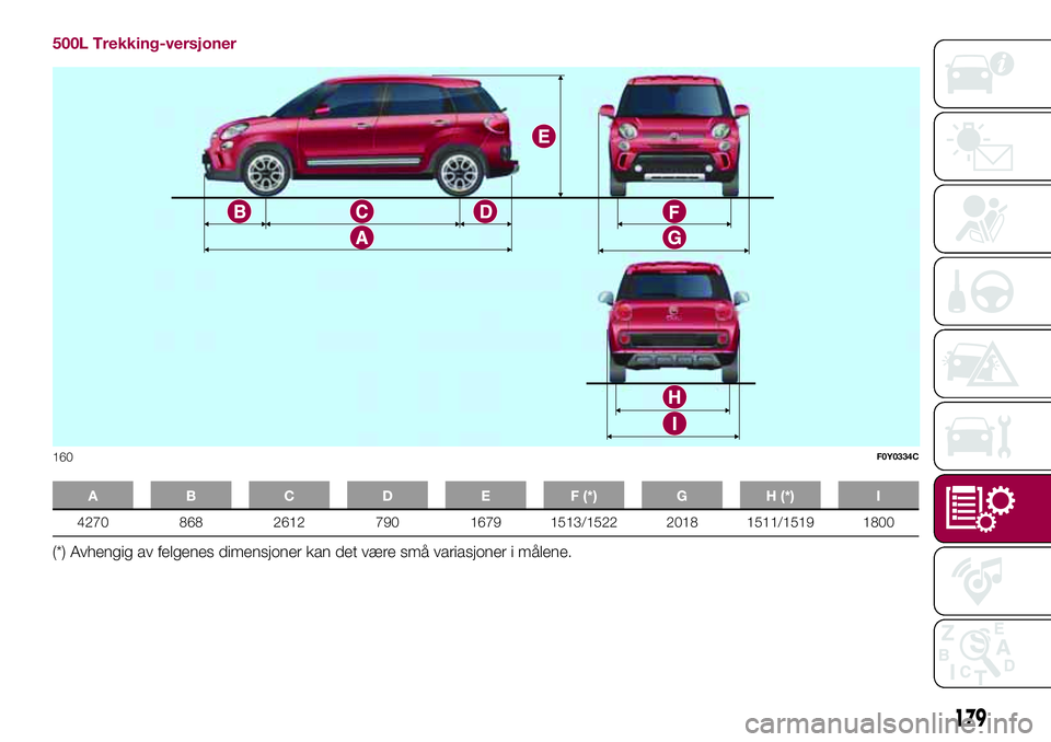 FIAT 500L LIVING 2018  Drift- og vedlikeholdshåndbok (in Norwegian) 500L Trekking-versjoner
A B C D E F (*) G H (*) I
4270 868 2612 790 1679 1513/1522 2018 1511/1519 1800
(*) Avhengig av felgenes dimensjoner kan det være små variasjoner i målene.
160F0Y0334C
179 