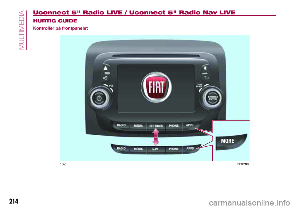 FIAT 500L LIVING 2018 Drift- og vedlikeholdshåndbok (in Norwegian) Uconnect 5" Radio LIVE / Uconnect 5" Radio Nav LIVE.
HURTIG GUIDE
Kontroller på frontpanelet
162F0Y0712C
214
MULTIMEDIA FIAT 500L LIVING 2018 Drift- og vedlikeholdshåndbok (in Norwegian) Uconnect 5" Radio LIVE / Uconnect 5" Radio Nav LIVE.
HURTIG GUIDE
Kontroller på frontpanelet
162F0Y0712C
214
MULTIMEDIA